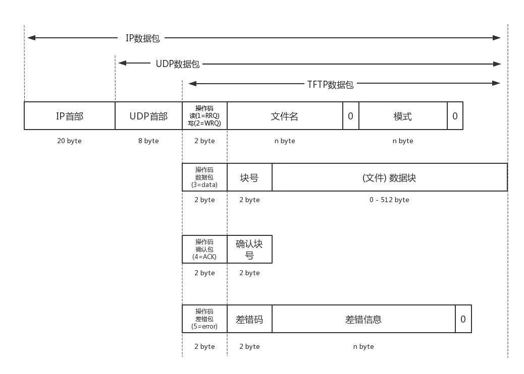 TFTP协议.png