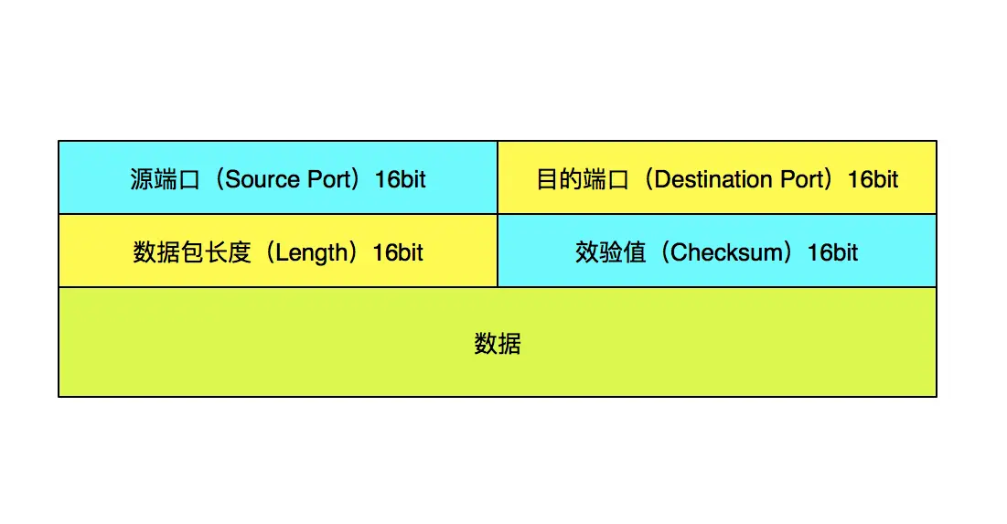 UDP报头.jpg