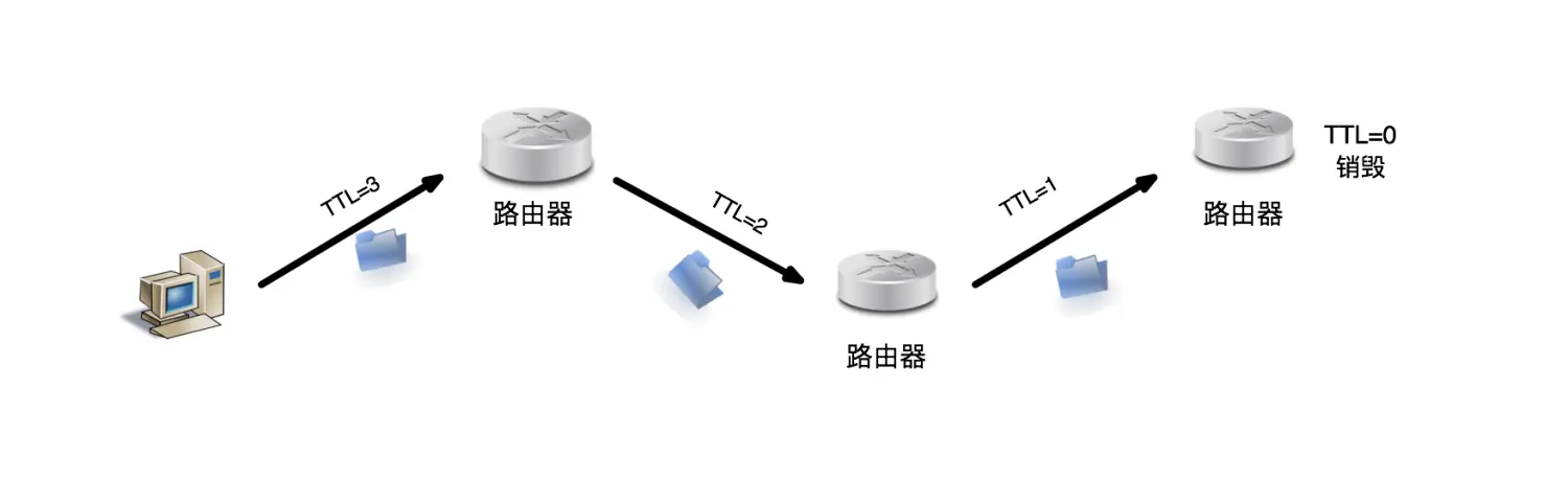 TTL和多播路由.jpg